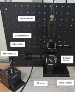 Figure 1: Biosensor’s initial photonic setup.
