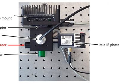 Optical setup to test the components and to do first measurements.
